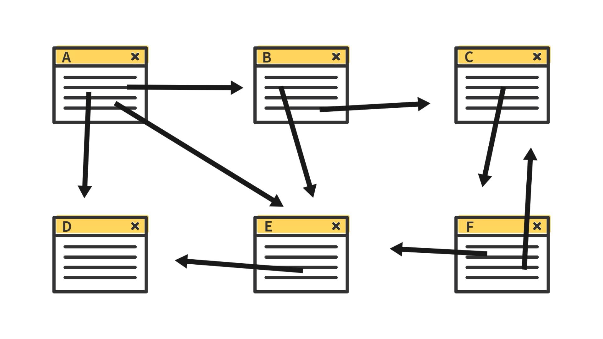 Note taking Method Archives Effie