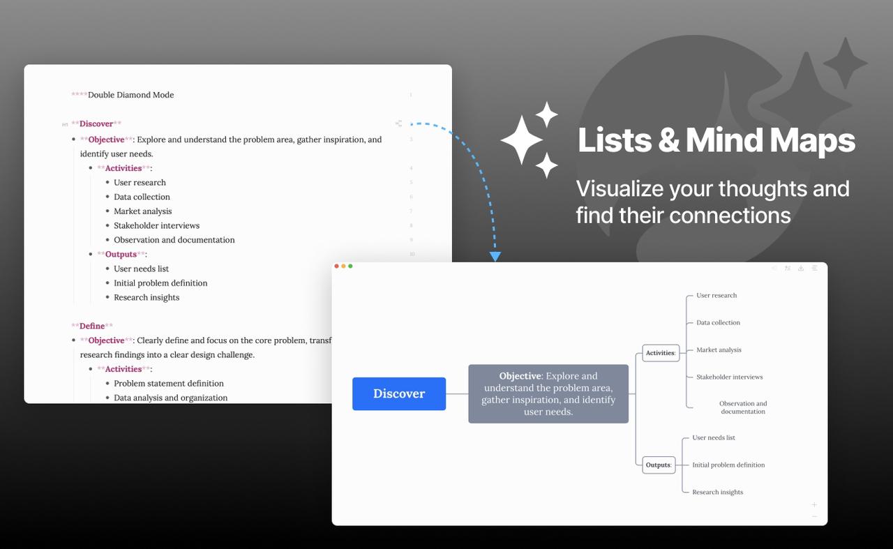  How to Make Mind Map-Effie