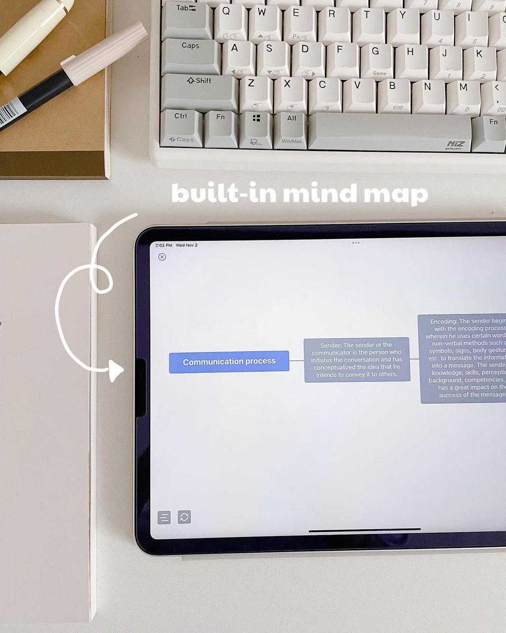 how to use a mind map to take notes- Effie