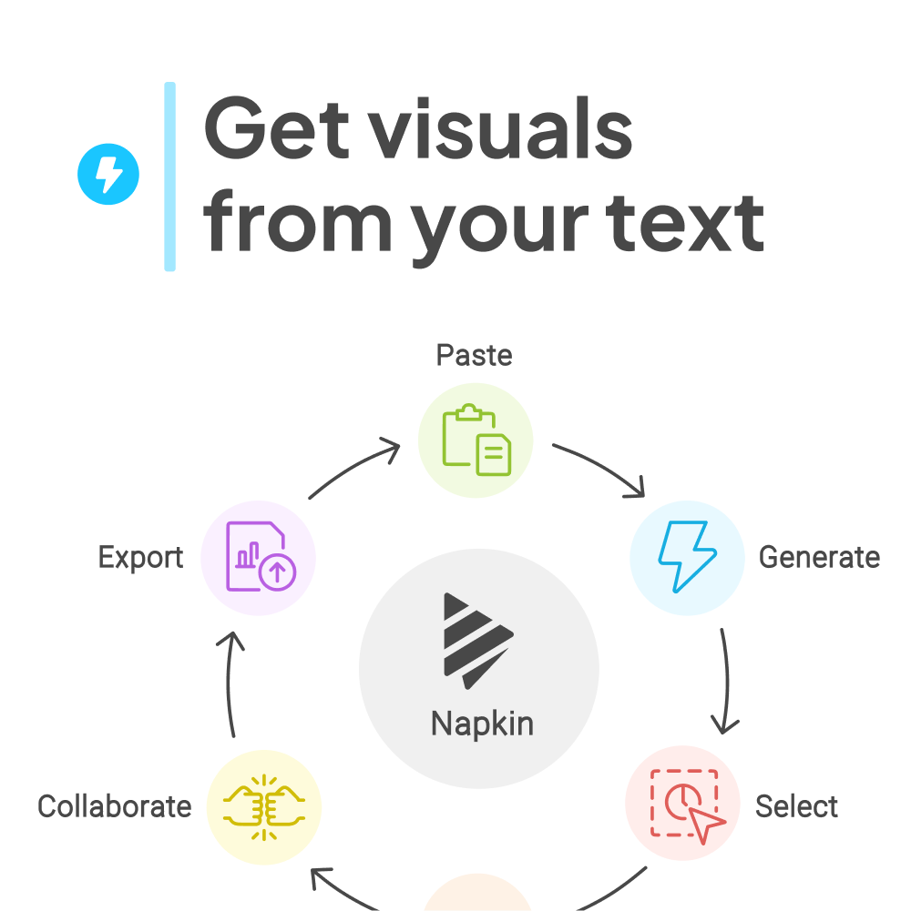 best app for visual notes- Effie