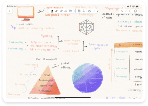 is an ipad a good tool for notetaking- Effie